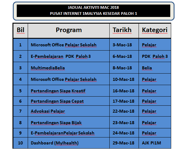 JADUAL AKTIVITI MAC